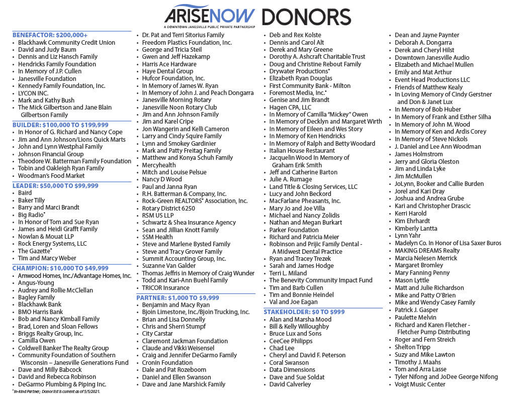 A list of donors to the ARISENow project